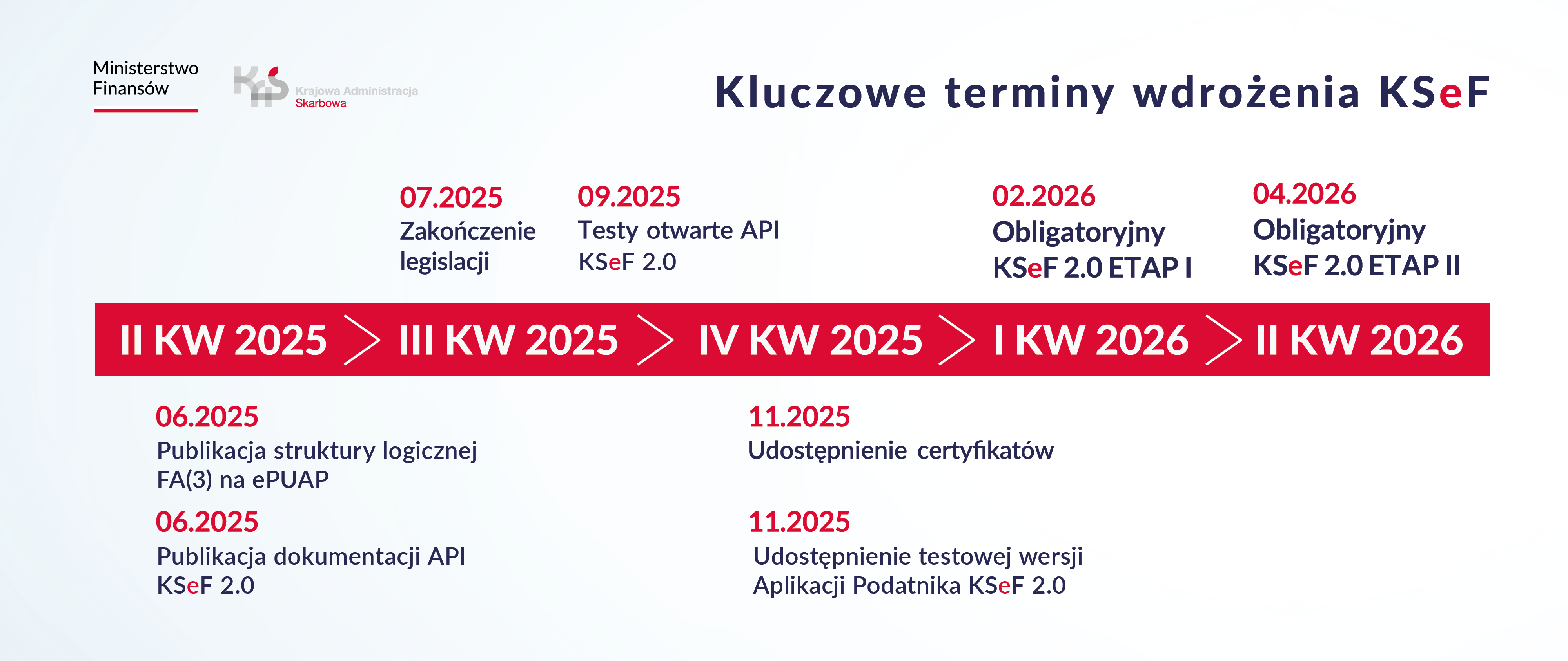 Ksef Roadmapa Na Gov 1920 X 810